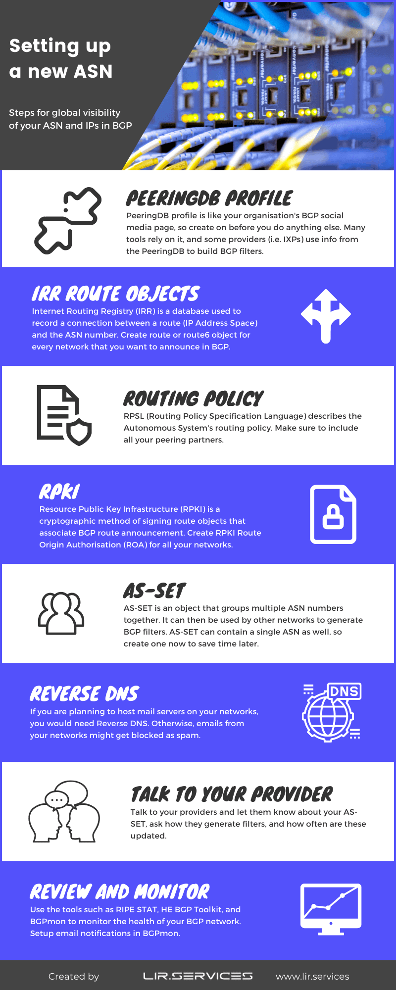 Setting Up a new ASN